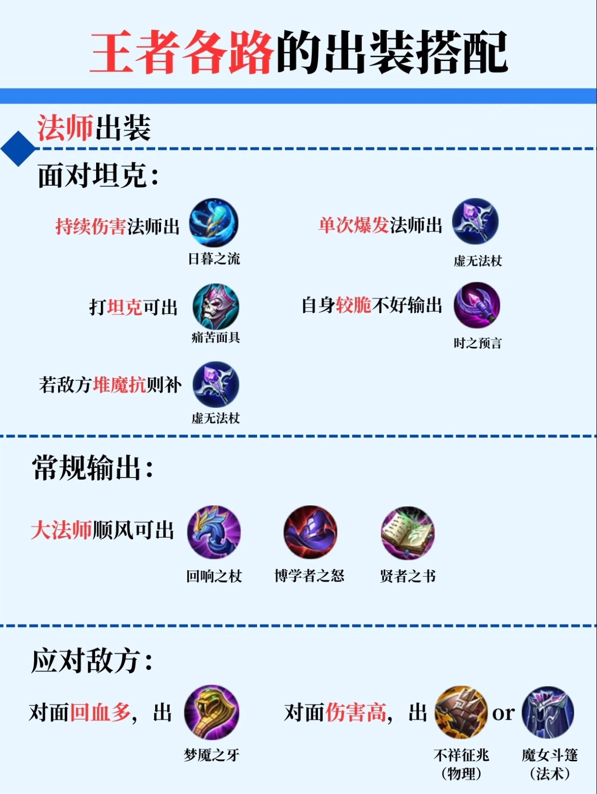 王者荣耀各路出装搭配常识!